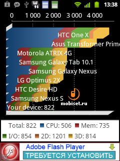 Alcatel One Touch 910