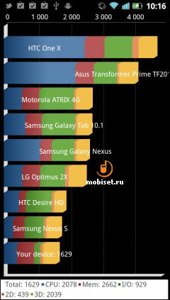 Panasonic Eluga