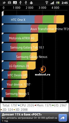 Sony Xperia sola