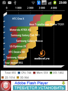 Samsung Galaxy Y Duos S6102