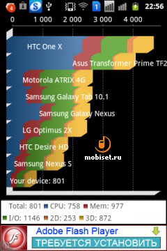 Samsung Galaxy Ace Duos S6802