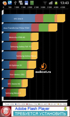 Samsung Galaxy Ace 2 i8160