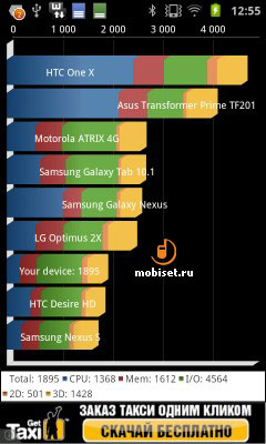 Samsung Galaxy S WiFi 4.2