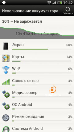 HTC One X