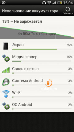 HTC One X