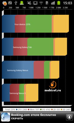 Samsung Galaxy Beam I8530