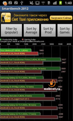 Samsung Galaxy Beam I8530