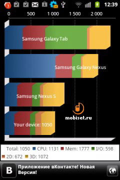 Samsung Galaxy Xcover S5690