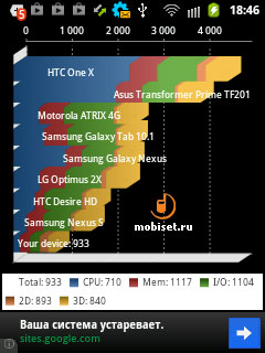 Samsung Galaxy Pocket S5300