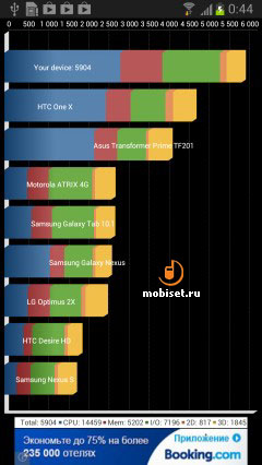 Samsung Galaxy Note II N7100