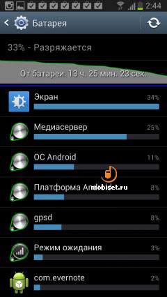 Samsung Galaxy Note II N7100