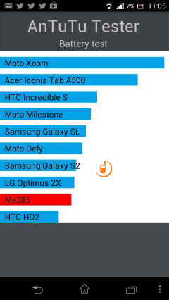 Sony Xperia TX