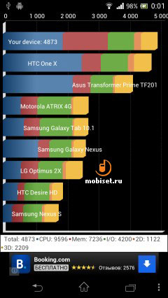 Sony Xperia TX