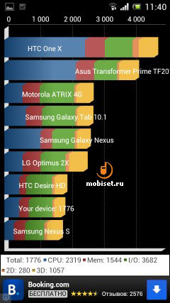 Sony Xperia J