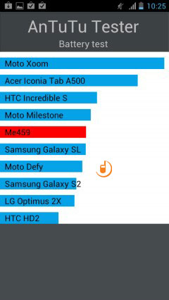 Huawei Ascend P1