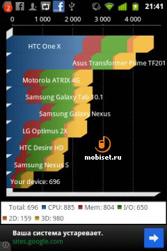 Alcatel One Touch 983