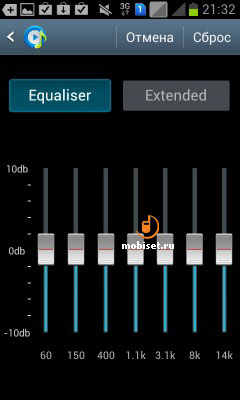 Samsung Galaxy S Duos S7562