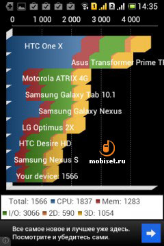 Sony Xperia tipo dual