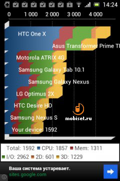 Sony Xperia miro