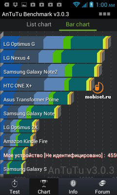 Prestigio MultiPhone 4040 DUO