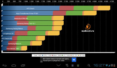 Huawei Mediapad 7 Lite