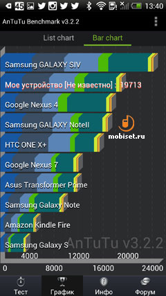 HTC Butterfly