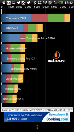 HTC Butterfly