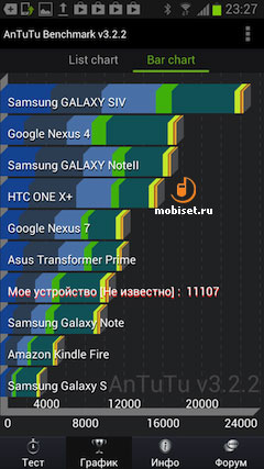 Samsung I9260 Galaxy Premier