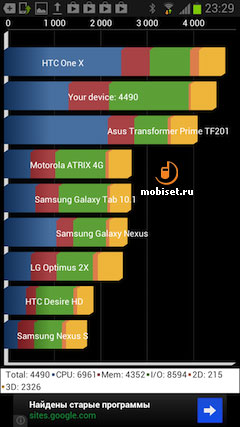 Samsung I9260 Galaxy Premier