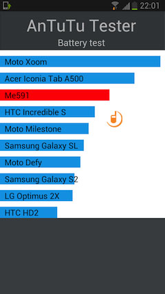 Samsung I9260 Galaxy Premier