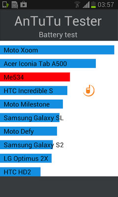 Samsung I9082 Galaxy Grand Duos