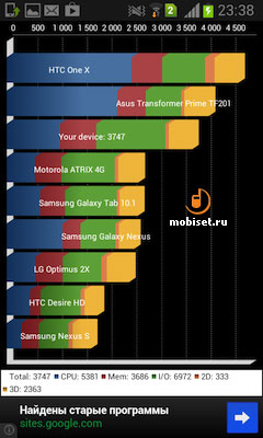 Samsung I9082 Galaxy Grand Duos