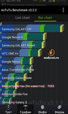 Samsung I9082 Galaxy Grand Duos