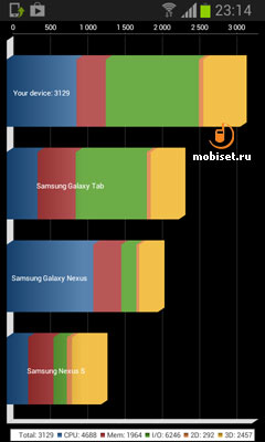 Samsung S7710 Galaxy Xcover 2