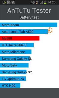 Samsung S7710 Galaxy Xcover 2