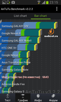 Samsung S7710 Galaxy Xcover 2