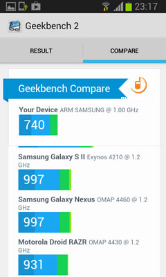 Samsung S7710 Galaxy Xcover 2