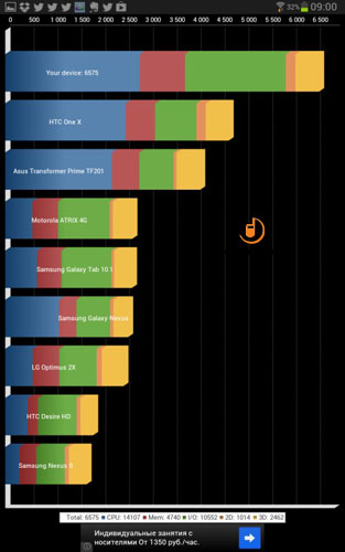 Samsung N5100 Galaxy Note 8.0