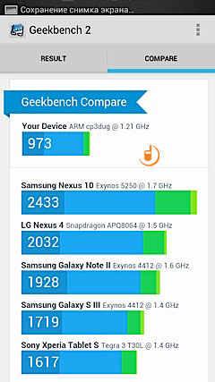 HTC Desire 600 Dual Sim