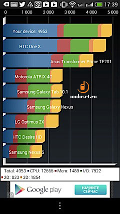 HTC Desire 600 Dual Sim