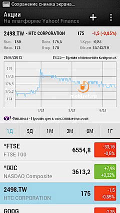 HTC Desire 600 Dual Sim