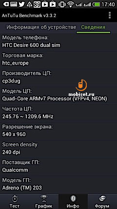 HTC Desire 600 Dual Sim