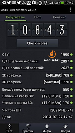 HTC Desire 600 Dual Sim