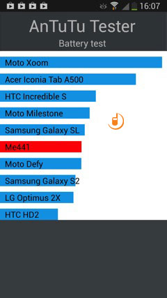 Samsung I9295 Galaxy S4 Active