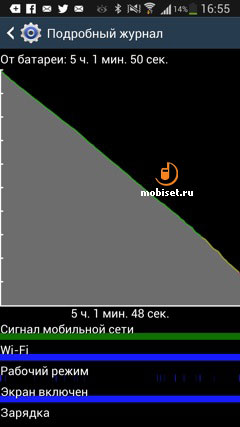 Samsung I9295 Galaxy S4 Active