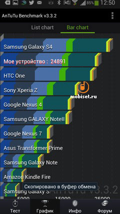 Samsung I9295 Galaxy S4 Active