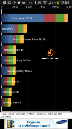 Samsung I9295 Galaxy S4 Active