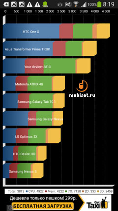 Samsung Galaxy Mega 5.8