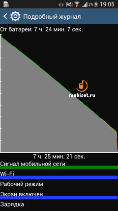 Samsung Galaxy Mega 5.8