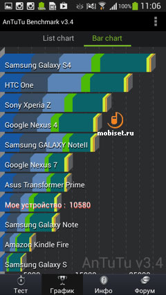 Samsung Galaxy Mega 5.8